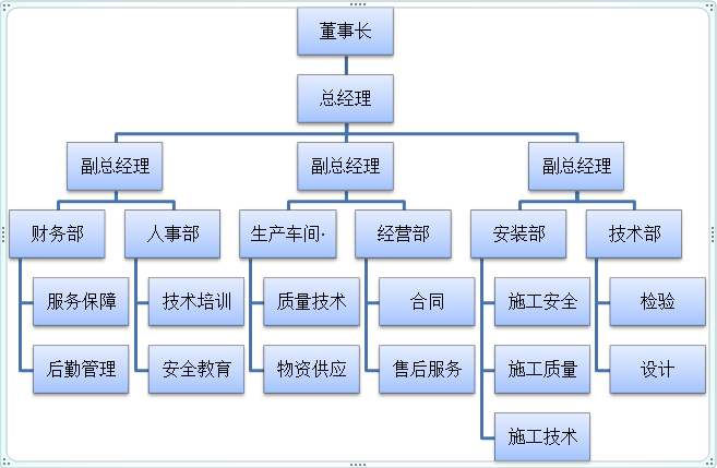 組織機構(gòu)圖 (2).jpg